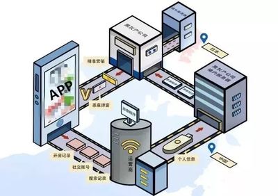 全球數據保護資訊 | App收集個人信息將有國家標準 用戶不同意不得共享